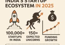 Confidential IPO Filings: Reshaping Indian Markets